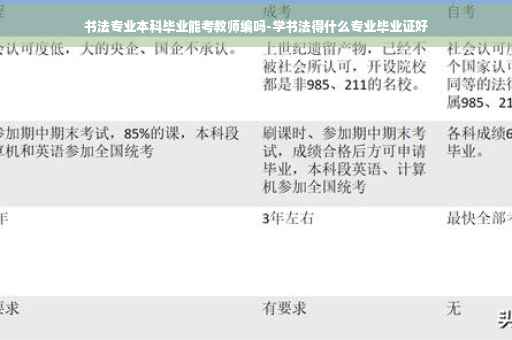 书法专业本科毕业能考教师编吗-学书法得什么专业毕业证好