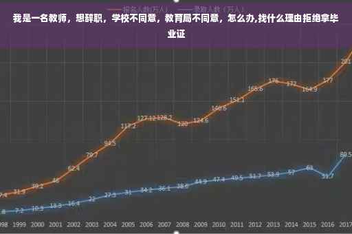我是一名教师，想辞职，学校不同意，教育局不同意，怎么办,找什么理由拒绝拿毕业证