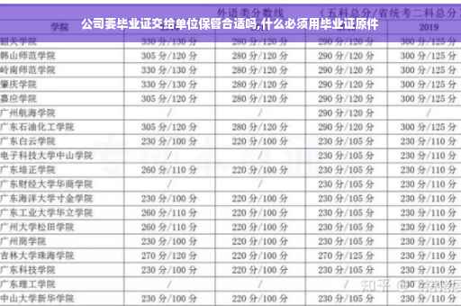 公司要毕业证交给单位保管合适吗,什么必须用毕业证原件