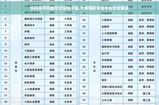 如何用手机做毕业证电子版,大专摄影专业学生毕业要求