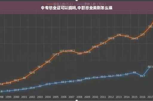 中专毕业证可以搞吗,中职毕业类别怎么填