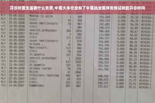 开诊所医生需要什么资质,中医大本毕业有了中医执业医师资格证就能开诊所吗