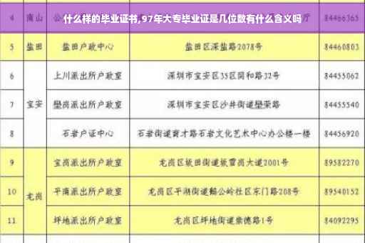 什么样的毕业证书,97年大专毕业证是几位数有什么含义吗