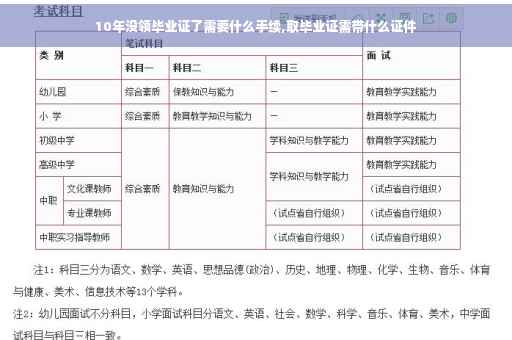 10年没领毕业证了需要什么手续,取毕业证需带什么证件