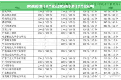 保定四职发什么毕业证(保定四职发什么毕业证书)