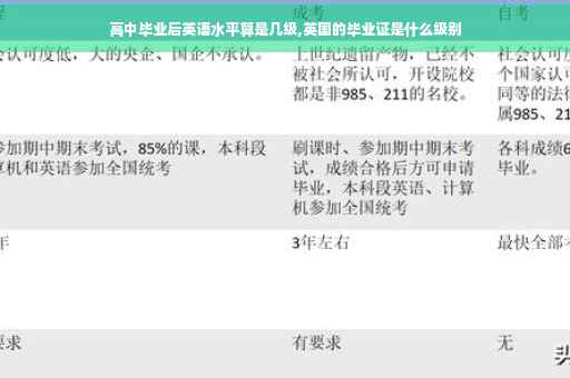 高中毕业后英语水平算是几级,英国的毕业证是什么级别