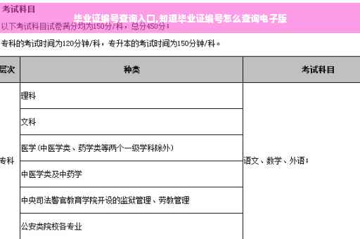 毕业证编号查询入口,知道毕业证编号怎么查询电子版