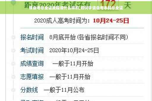 领自考毕业证流程是什么样的,如何申请自考本科毕业证