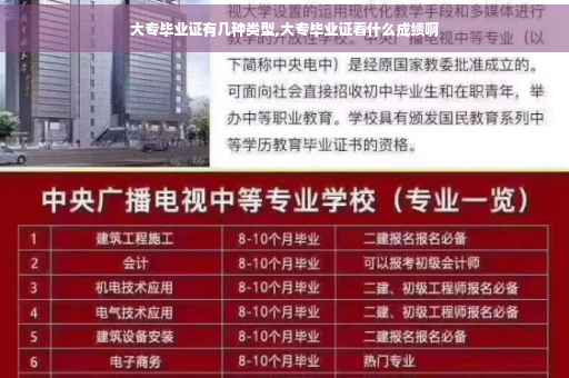 大专毕业证有几种类型,大专毕业证看什么成绩啊 大专毕业证有几种类型,大专毕业证看什么成绩啊