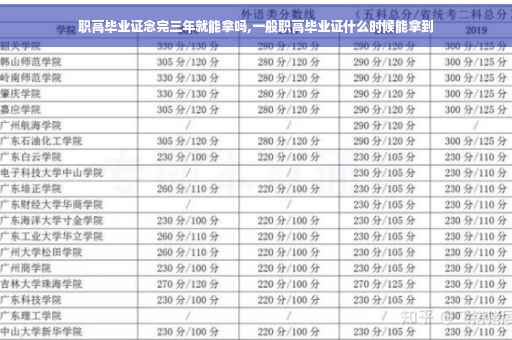职高毕业证念完三年就能拿吗,一般职高毕业证什么时候能拿到