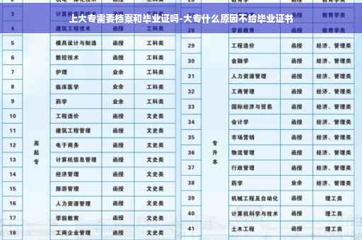 上大专需要档案和毕业证吗-大专什么原因不给毕业证书