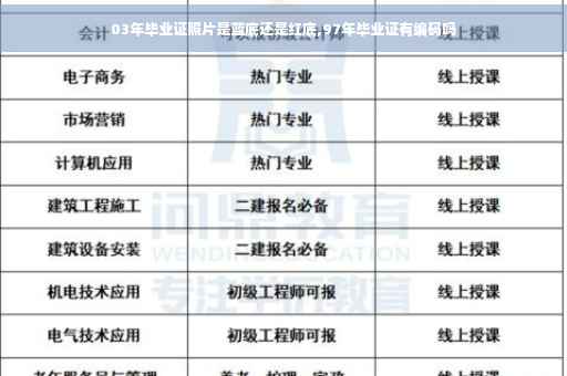 03年毕业证照片是蓝底还是红底,97年毕业证有编码吗
