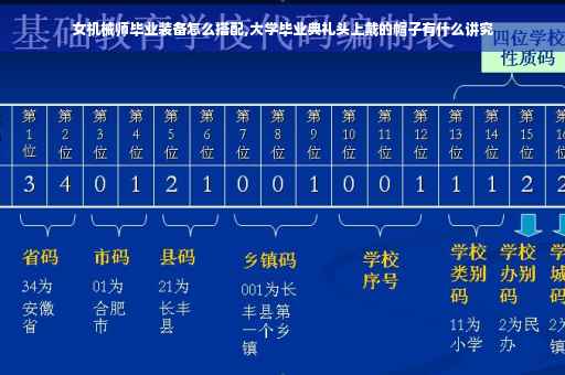 女机械师毕业装备怎么搭配,大学毕业典礼头上戴的帽子有什么讲究