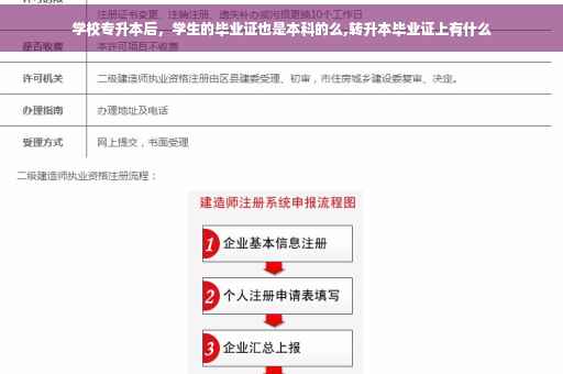 学校专升本后，学生的毕业证也是本科的么,转升本毕业证上有什么