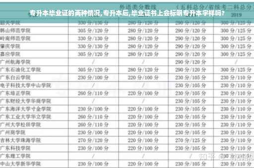 专升本毕业证的两种情况,专升本后,毕业证书上会标明专升本字样吗?