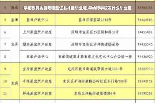 学前教育需要考哪些证书才能毕业呢,学幼师学校发什么毕业证