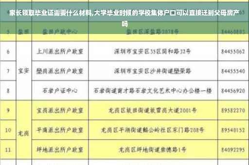 家长领取毕业证需要什么材料,大学毕业时候的学校集体户口可以直接迁到父母房产吗