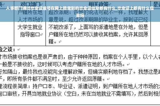 人事部门通过毕业证编号在网上能查到的毕业证信息都有什么,毕业证上都有什么信息吗