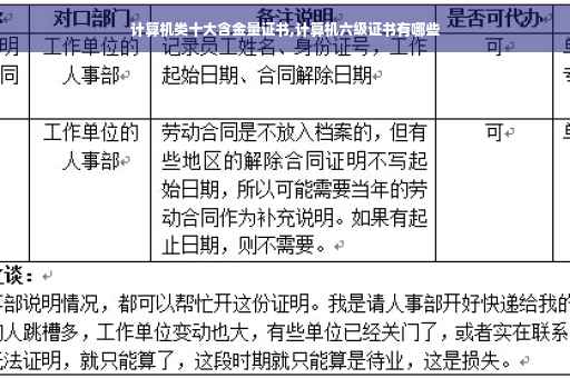 计算机类十大含金量证书,计算机六级证书有哪些