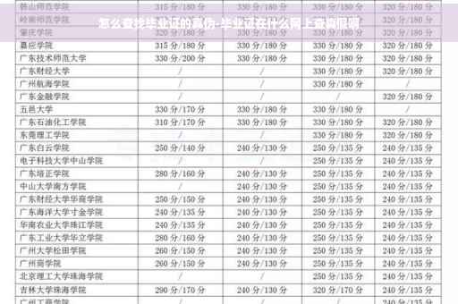 怎么查找毕业证的真伪-毕业证在什么网上查真假啊