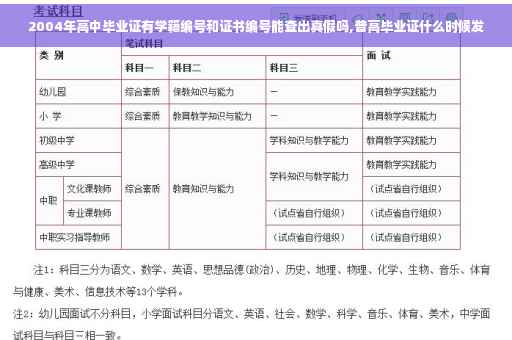2004年高中毕业证有学籍编号和证书编号能查出真假吗,普高毕业证什么时候发