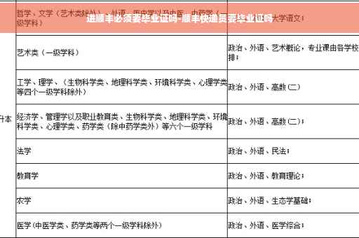 进顺丰必须要毕业证吗-顺丰快递员要毕业证吗