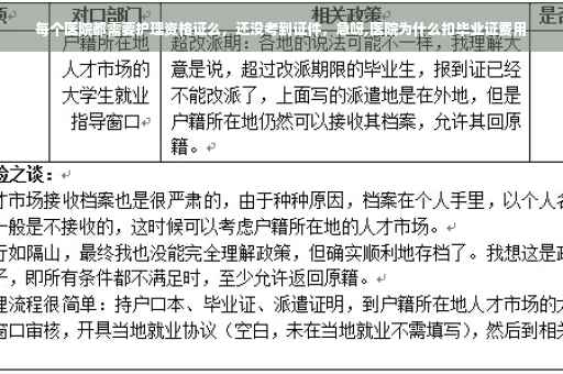 每个医院都需要护理资格证么，还没考到证件，急呀,医院为什么扣毕业证费用