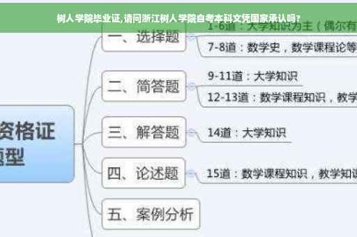 树人学院毕业证,请问浙江树人学院自考本科文凭国家承认吗?