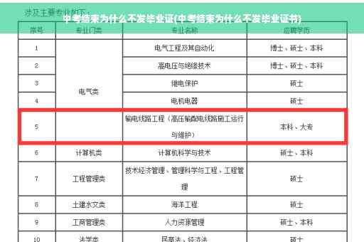 中考结束为什么不发毕业证(中考结束为什么不发毕业证书)