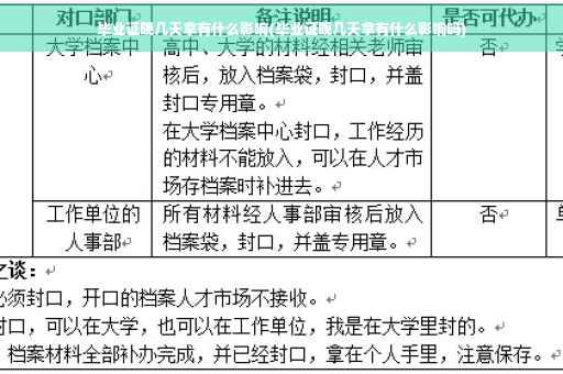 毕业证晚几天拿有什么影响(毕业证晚几天拿有什么影响吗)