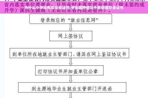 为什么小学没有发毕业证书,学生哪种情况不能获得毕业证书
