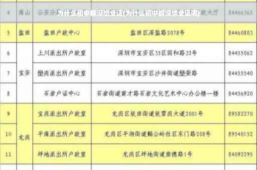 为什么初中都没毕业证(为什么初中都没毕业证呢)