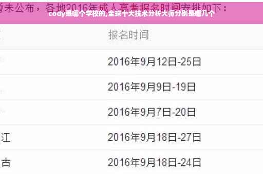 cody是哪个学校的,全球十大技术分析大师分别是哪几个