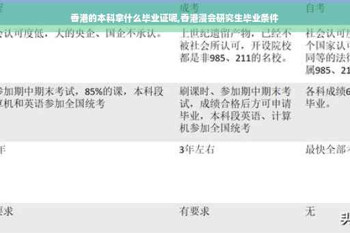香港的本科拿什么毕业证呢,香港浸会研究生毕业条件