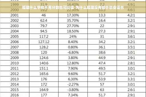 福建什么学校不用分数也可以读-为什么福建没有初中毕业证书