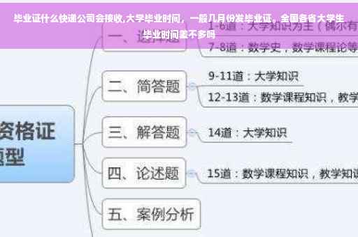毕业证什么快递公司会接收,大学毕业时间，一般几月份发毕业证。全国各省大学生毕业时间差不多吗