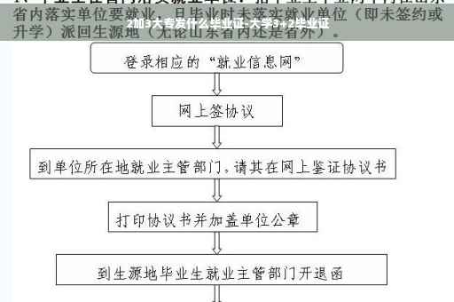 2加3大专发什么毕业证-大学3+2毕业证