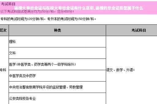 函授大专毕业证与在校大专毕业证有什么区别,函授的毕业证类型属于什么