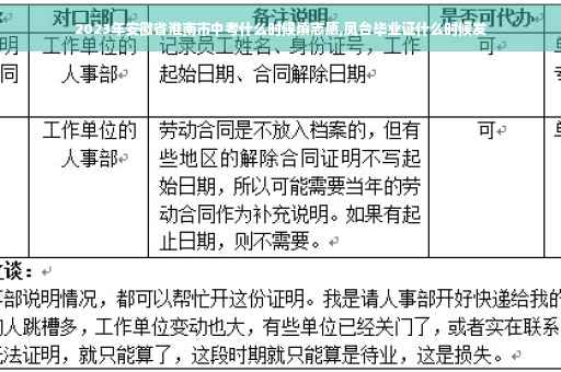 2023年安徽省淮南市中考什么时候填志愿,凤台毕业证什么时候发