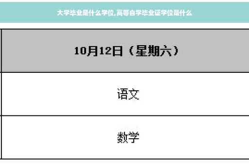 大学毕业是什么学位,高等自学毕业证学位是什么