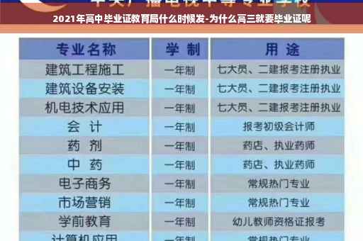 2021年高中毕业证教育局什么时候发-为什么高三就要毕业证呢