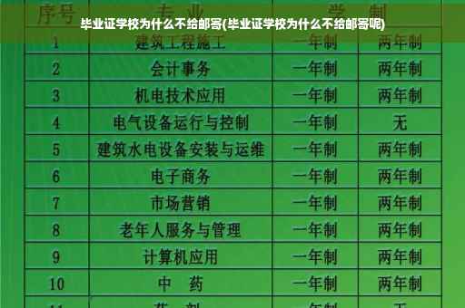 毕业证学校为什么不给邮寄(毕业证学校为什么不给邮寄呢)