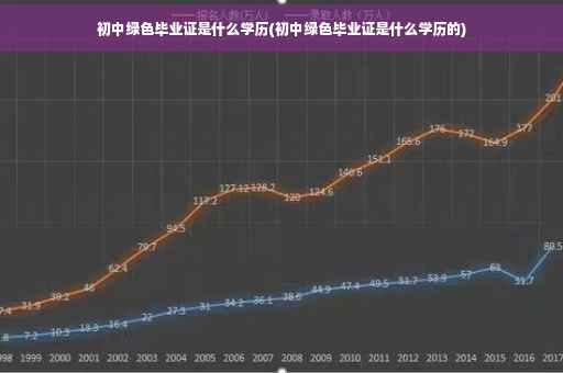 初中绿色毕业证是什么学历(初中绿色毕业证是什么学历的)