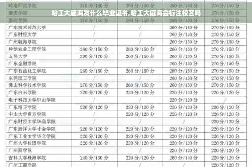 哈工大威海发什么毕业证书,哈工大威海会标注校区吗