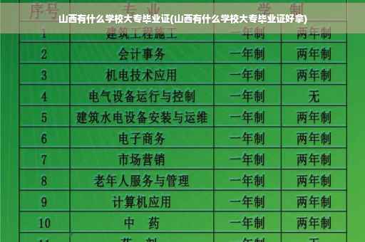 山西有什么学校大专毕业证(山西有什么学校大专毕业证好拿)