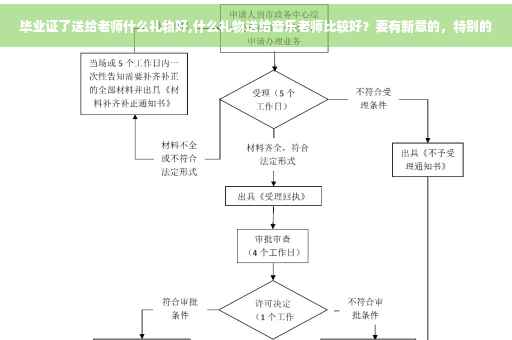 毕业证了送给老师什么礼物好,什么礼物送给音乐老师比较好？要有新意的，特别的