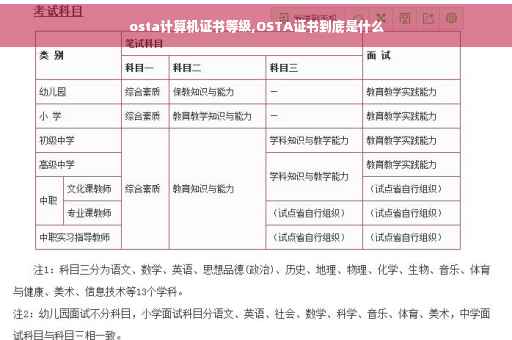 osta计算机证书等级,OSTA证书到底是什么