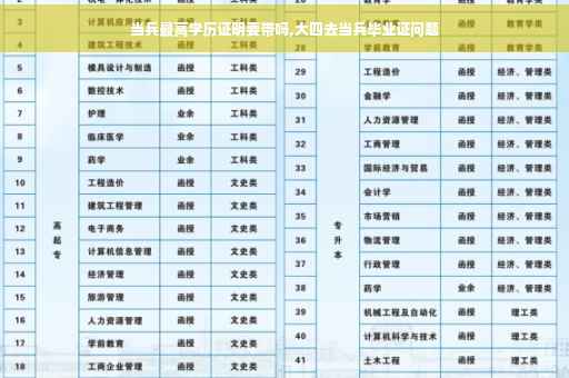 当兵最高学历证明要带吗,大四去当兵毕业证问题