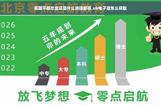 英国平邮毕业证是什么途径邮寄,uk电子章怎么获取
