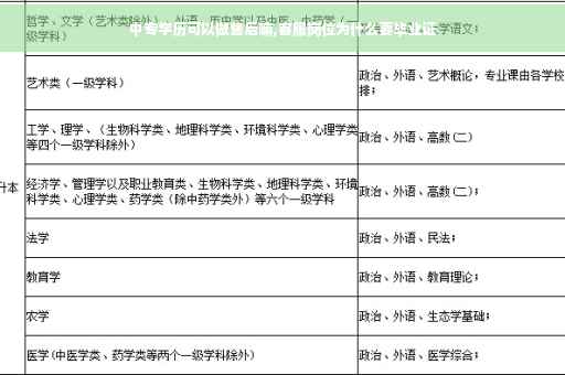 中专学历可以做售后嘛,客服岗位为什么要毕业证